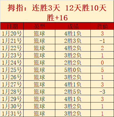 查拉尼亚加,接棒沃神成,为新导师,pg游戏官网登录入口,PG电子最新官网,pg游戏官网登录入口,pg电子游戏app