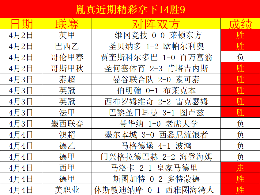 昨日豪取,连胜,谁能脱颖而,pg游戏官网登录入口,PG电子最新官网,pg游戏官网登录入口,pg电子游戏app